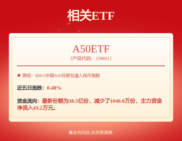 配资公司平台 主力资金丨利空突袭！002594，主力大手笔抛售